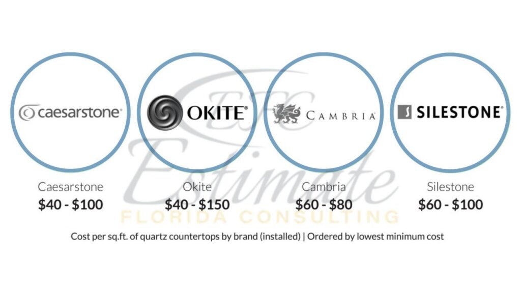 Quartz Countertops Cost Estimator