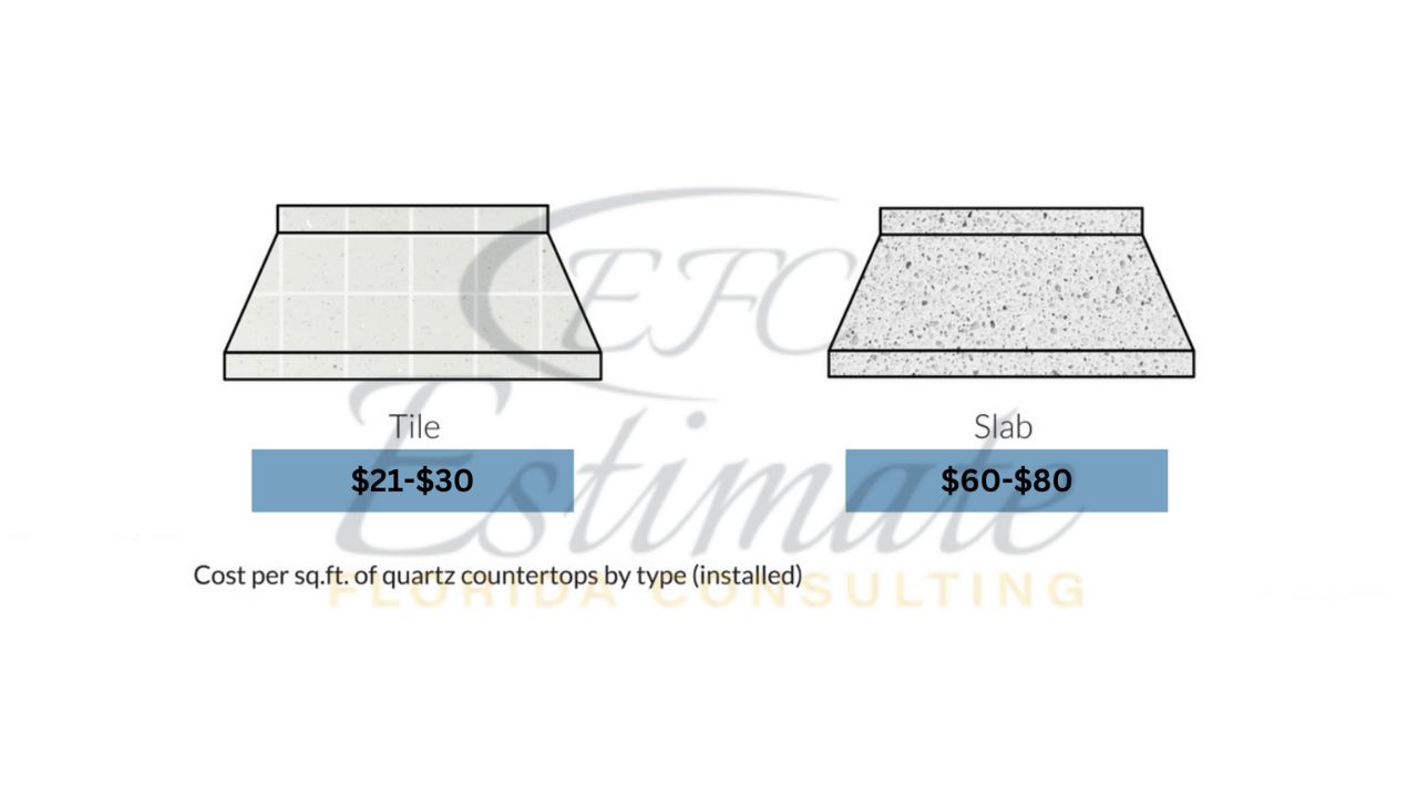 Quartz Countertops Cost Estimator Estimate Florida Consulting