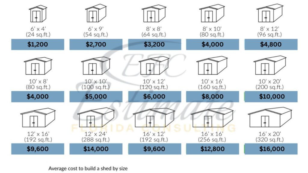 Shed Costs Estimator