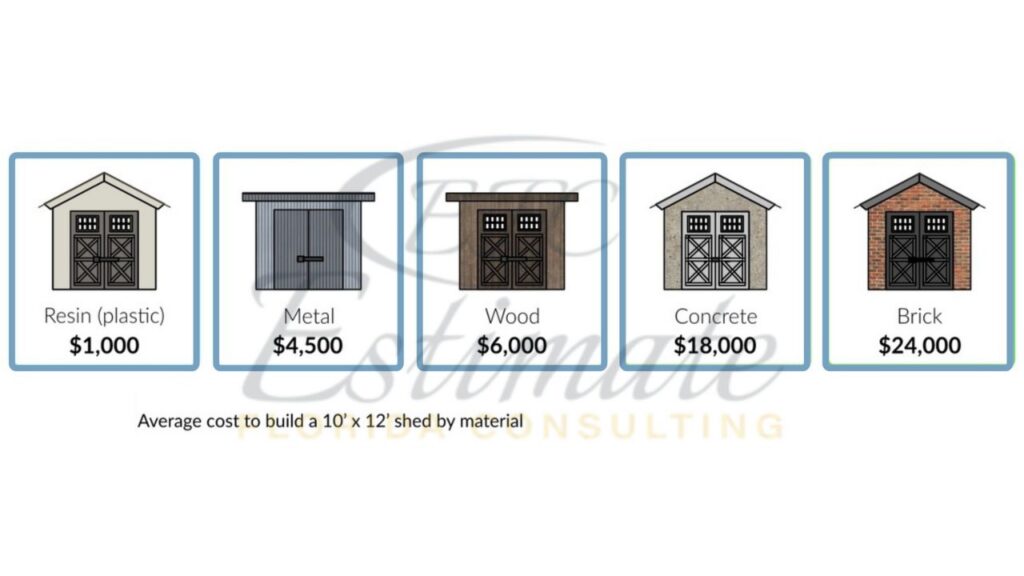 Shed Costs Estimator