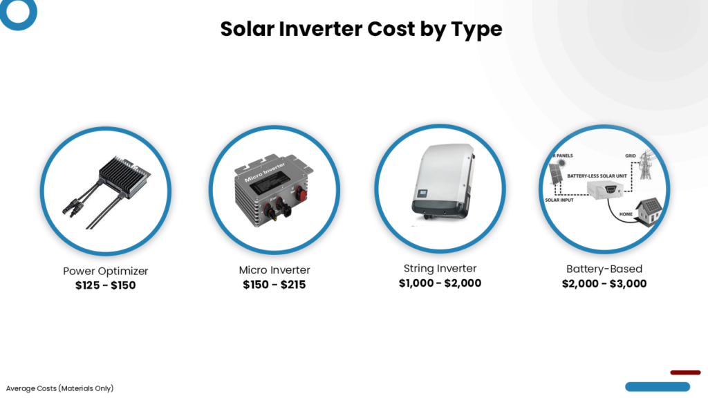 Cost Of Solar Panels Florida