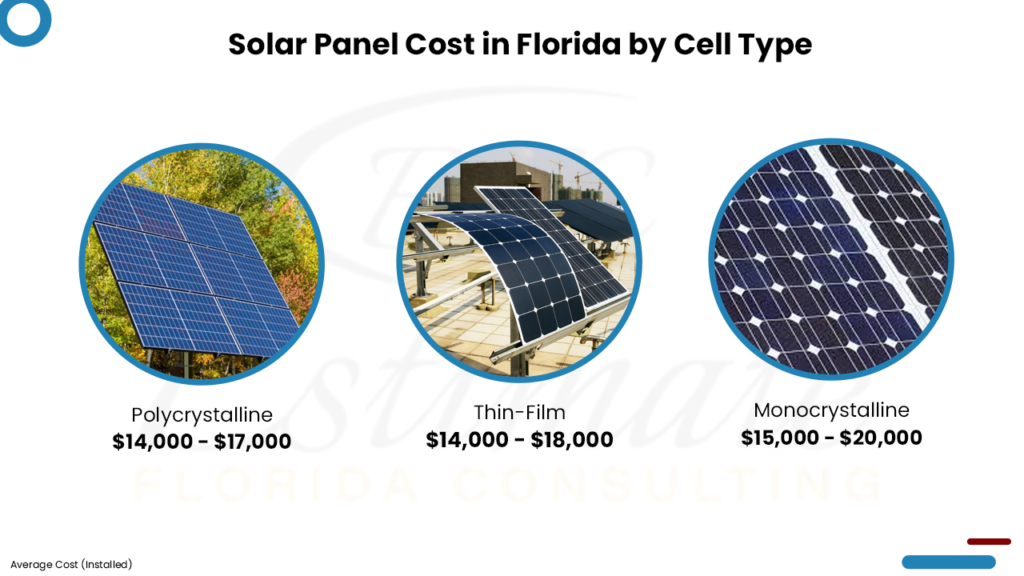 Cost Of Solar Panels Florida