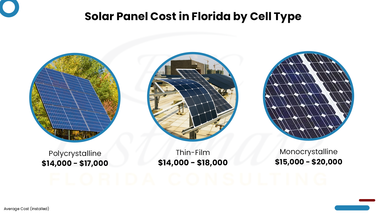 Cost Of Solar Panels Florida - Estimate Florida Consulting