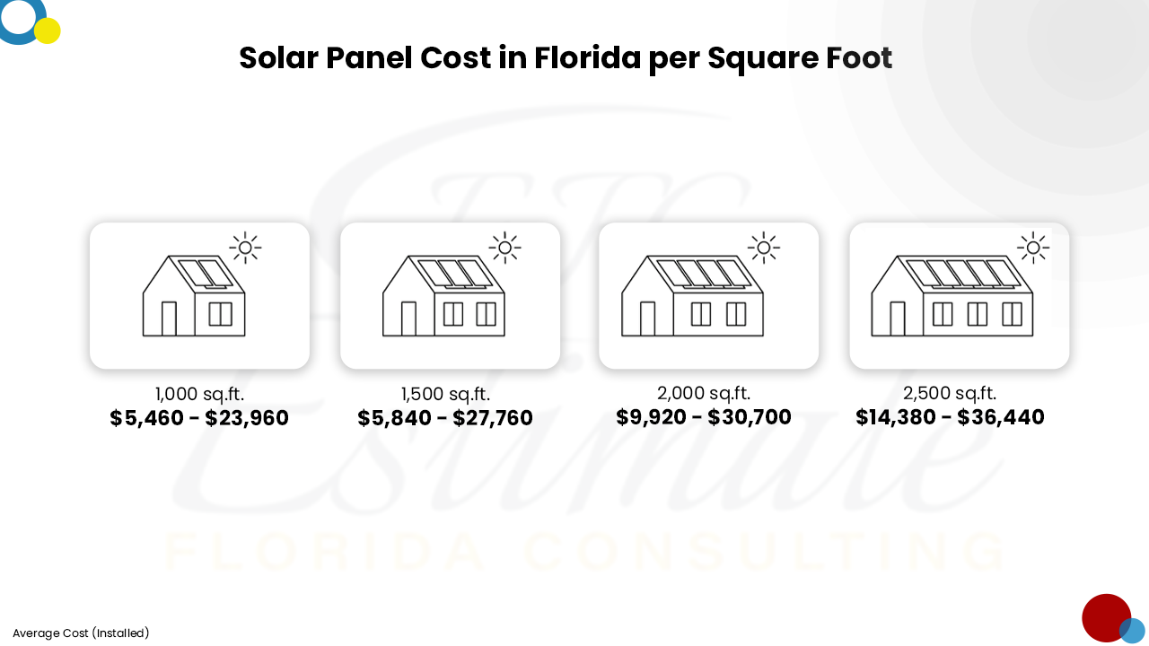 Cost Of Solar Panels Florida - Estimate Florida Consulting