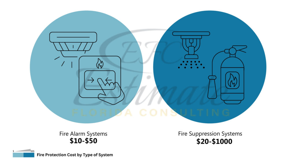 Data Center Fire Protection Cost Estimator