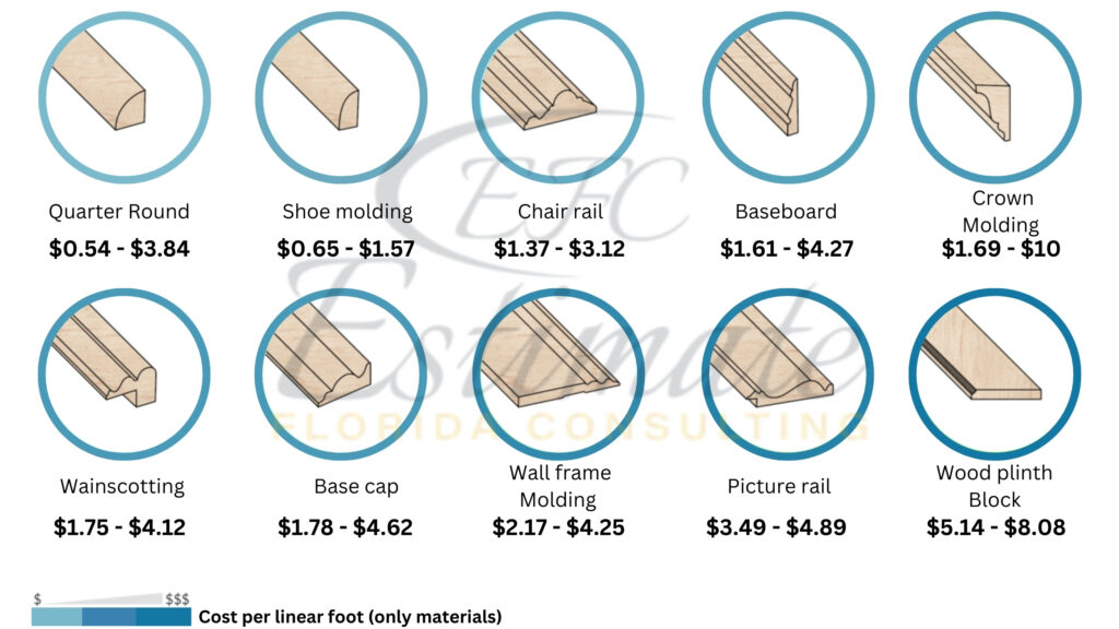 Lumber Cost Estimator in Boca Raton