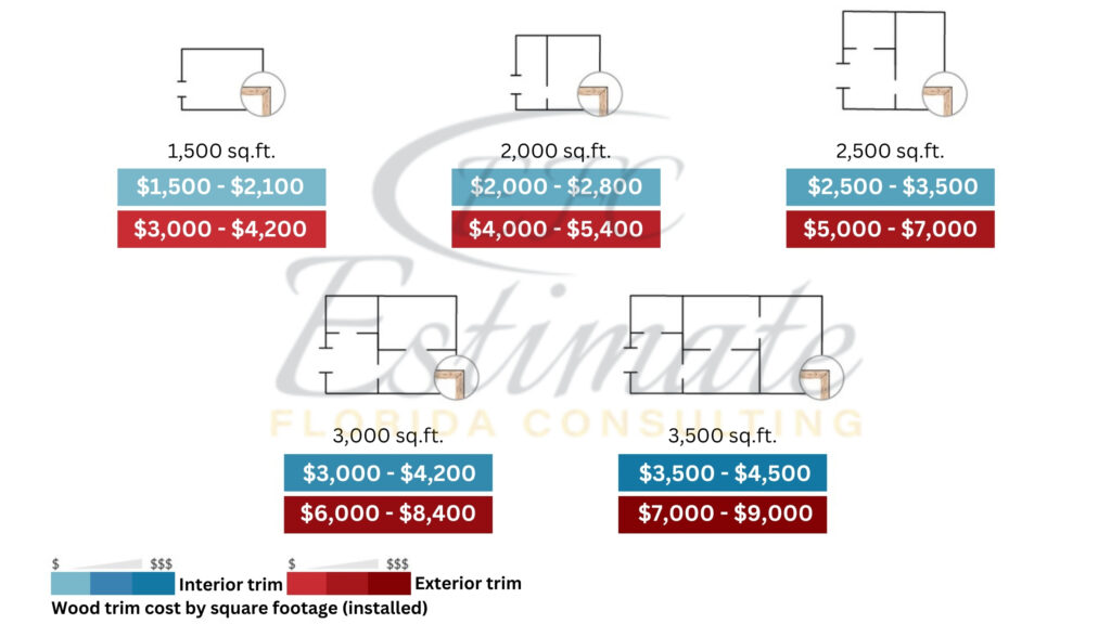 Lumber Cost Estimator in Altamonte Springs