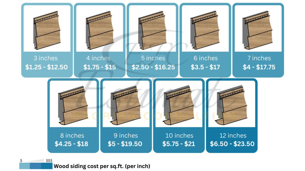 Lumber Cost Estimator in Altamonte Springs