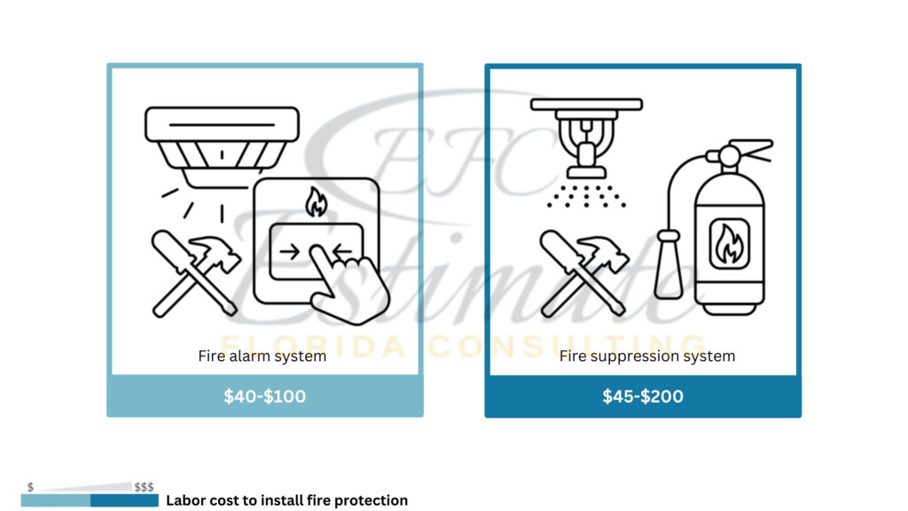 Office Building Fire Protection Cost Estimator