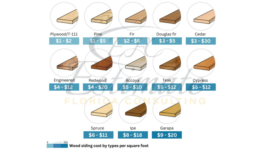 Lumber Cost Estimator in Altamonte Springs