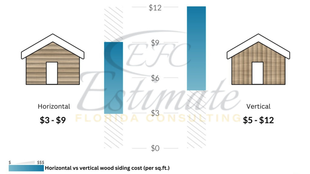 Lumber Cost Estimator in Alachua