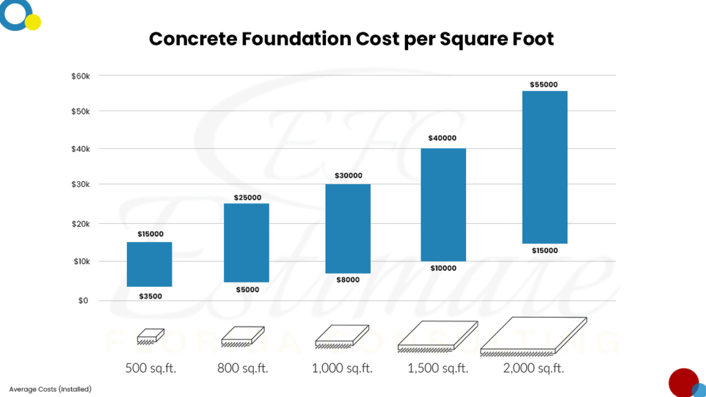 Data Center Concrete Cost Estimator