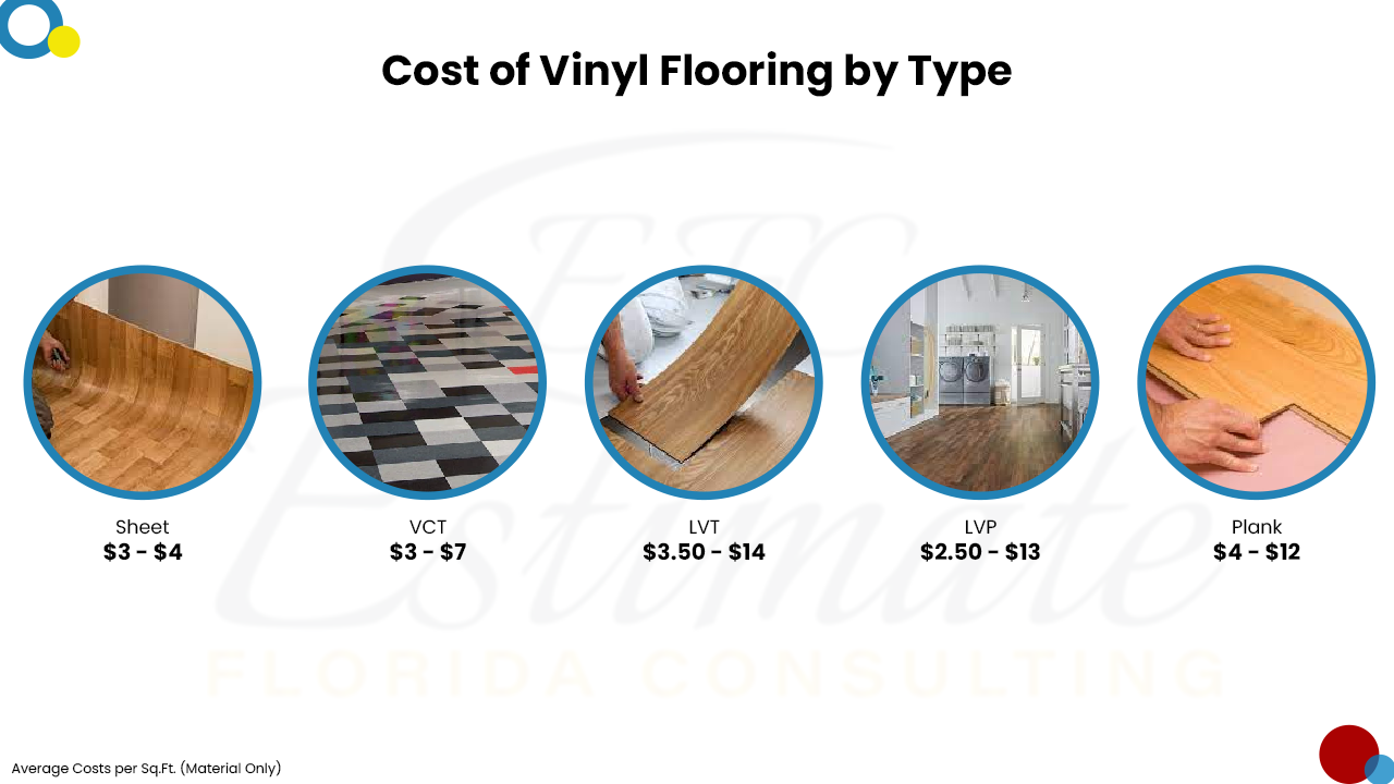 Flooring Cost Estimator in Boca Raton Estimate Florida Consulting