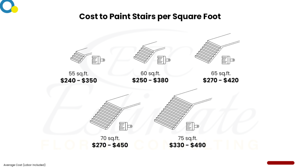 Painting Cost Estimator in Boca Raton