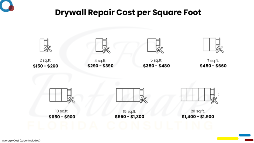 Drywall Cost Estimator in Altamonte Springs