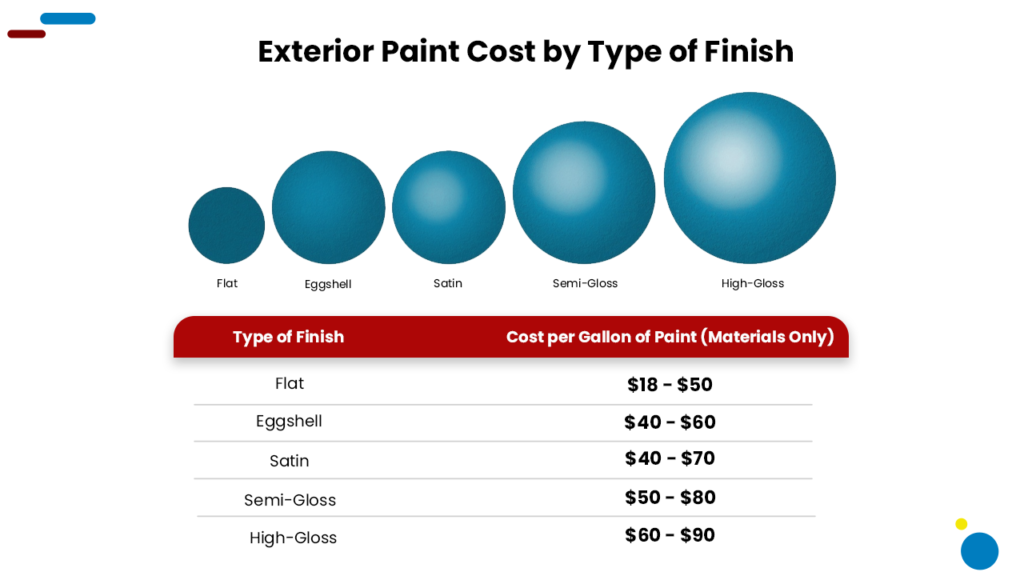 Painting Cost Estimator in Boca Raton