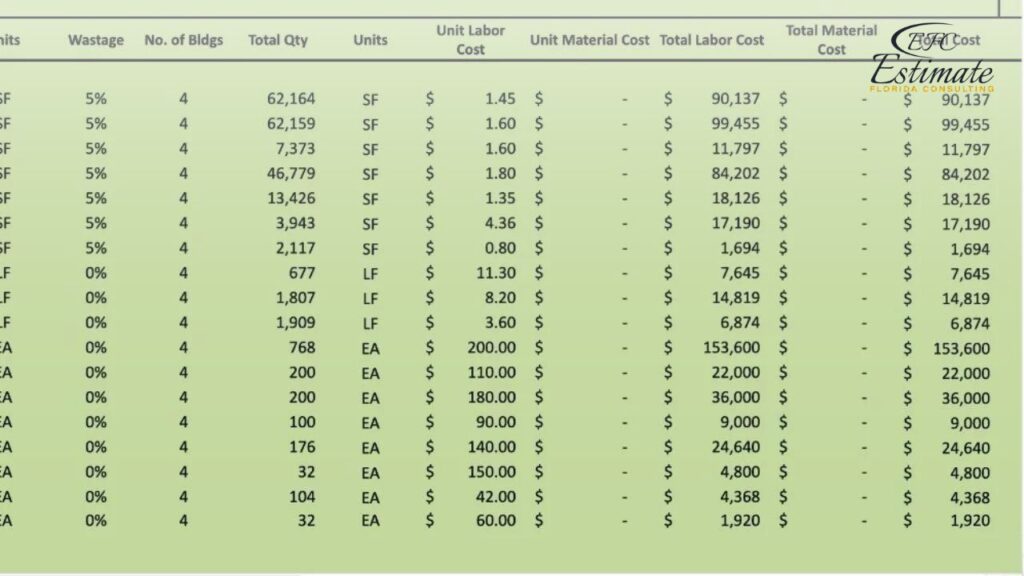 Get Estimate For Electrical Rewiring