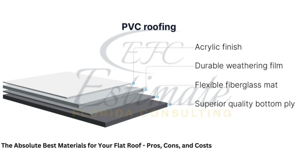 PVC Roofing Repair and Replacement Cost Estimator for Warehouse Buildings