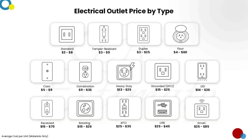 Data Center Electrical Wiring Cost Estimator