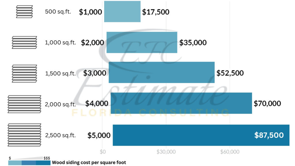 Lumber Cost Estimator in Cocoa