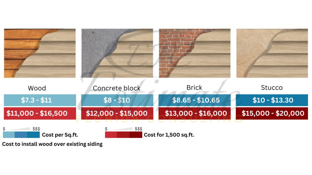 Lumber Cost Estimator in Cocoa