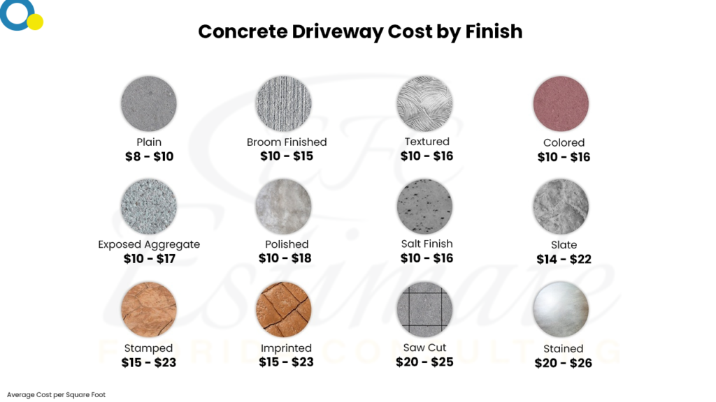 Concrete Cost Estimator in Cape Canaveral