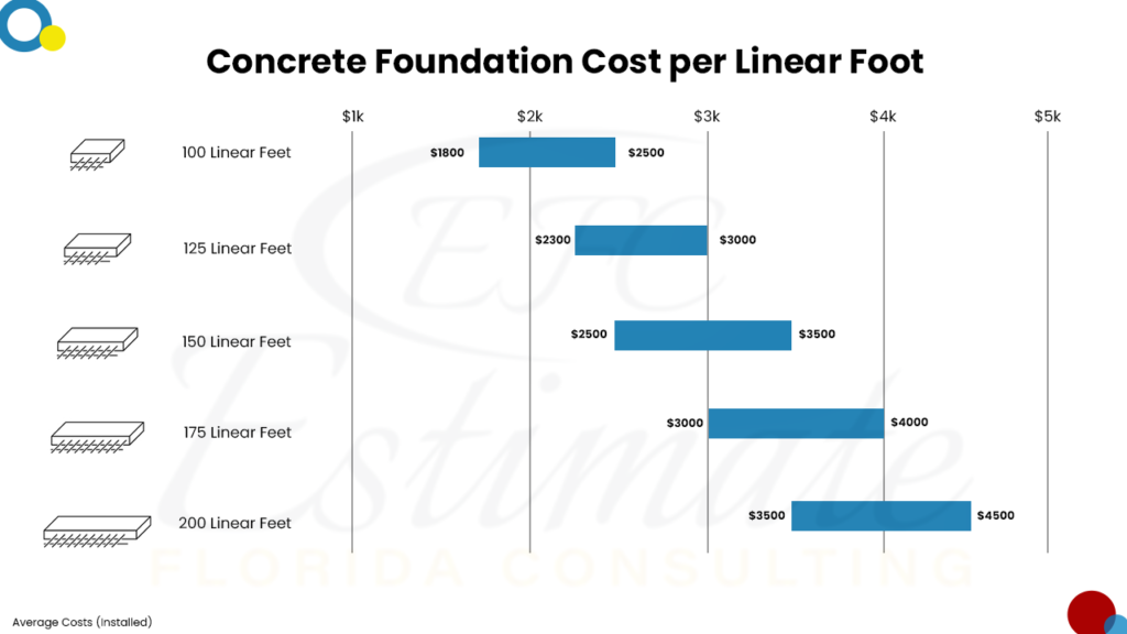 Concrete Cost Estimator in Bal Harbour