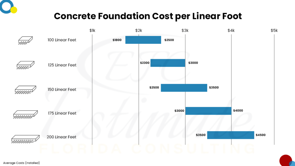 Concrete Cost Estimator in Bonita Springs