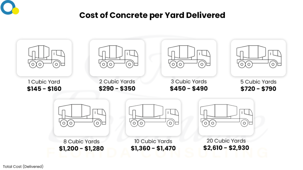 Concrete Cost Estimator in Coral Springs