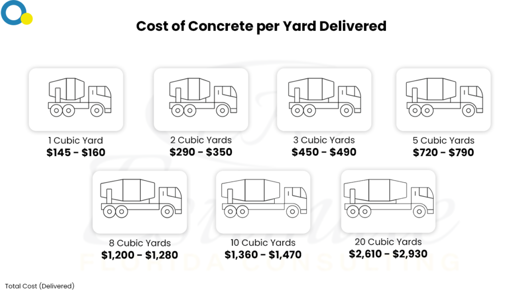 Concrete Cost Estimator in Cape Canaveral