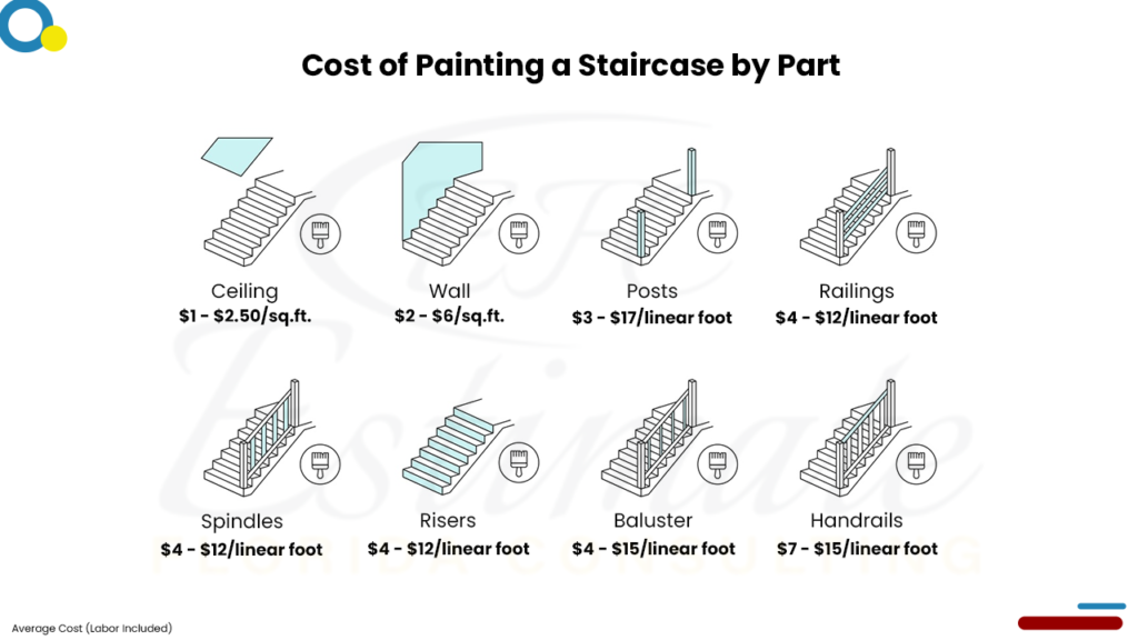 Painting Cost Estimator in Cocoa