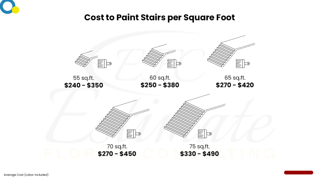 Painting Cost Estimator in Cocoa