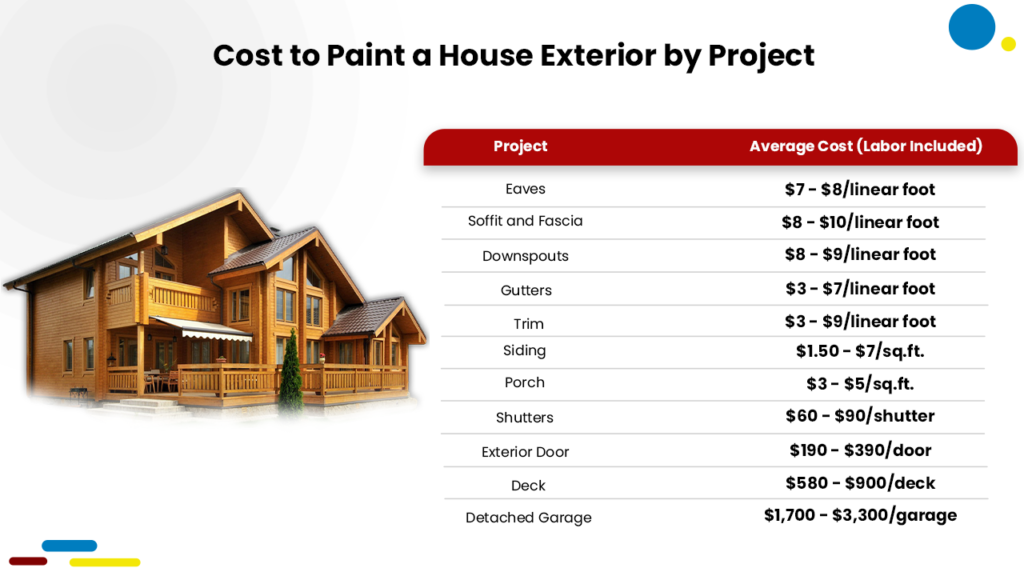 Painting Cost Estimator in Bonita Springs