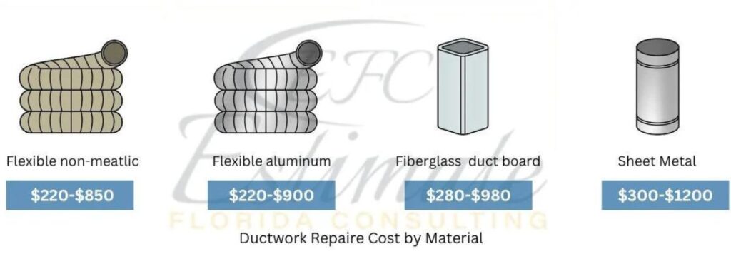 Mechanical Cost Estimator in Casselberry