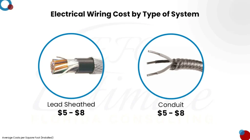 Electrical Cost Estimator in Coral Springs