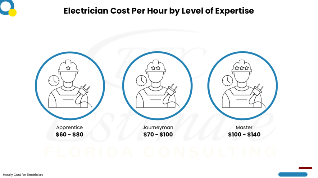 Electrical Cost Estimator in Auburndale