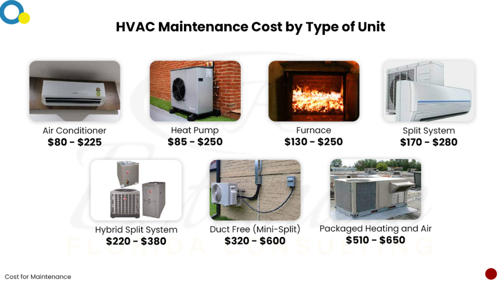 Mechanical Cost Estimator in Alachua