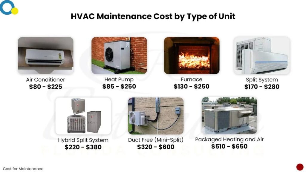 Mechanical Cost Estimator in Casselberry