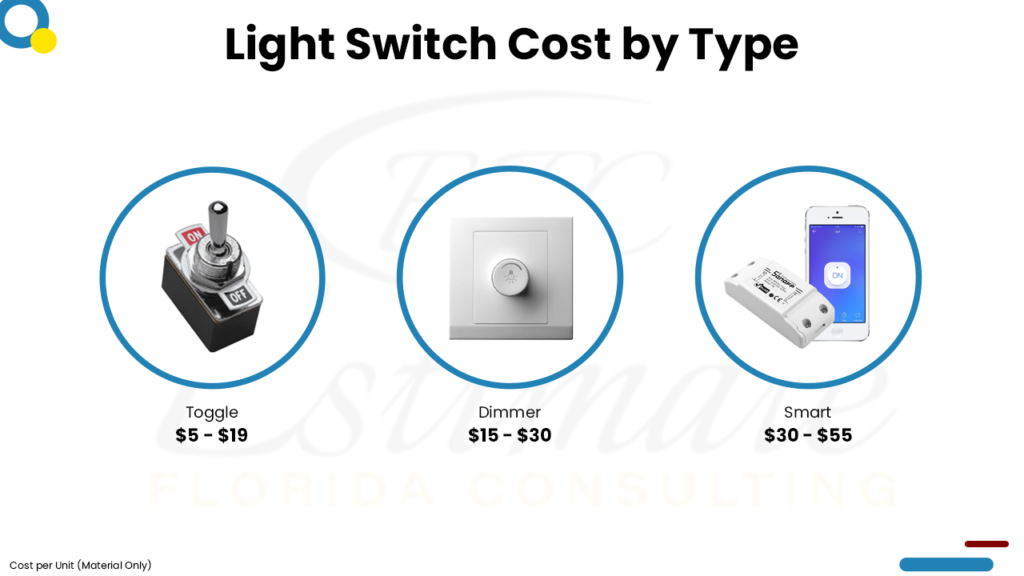 Electrical Cost Estimator in Clewiston