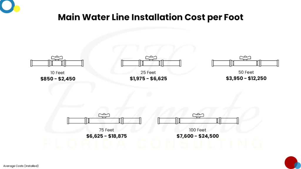 Plumbing Cost Estimator in Cape Canaveral