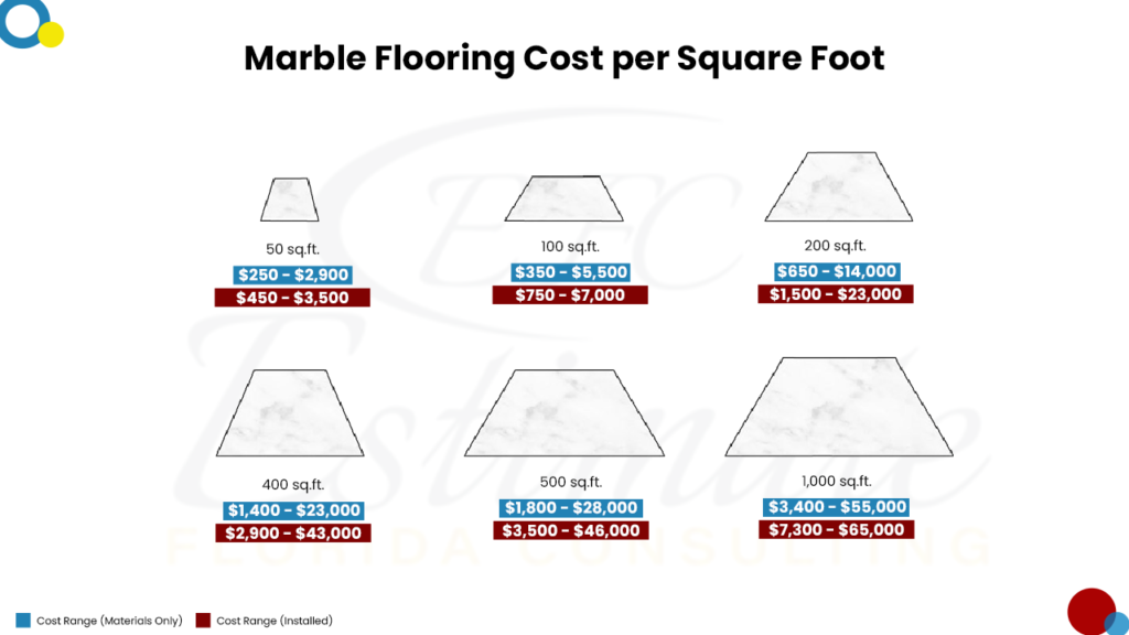 Flooring Cost Estimator in Anna Maria