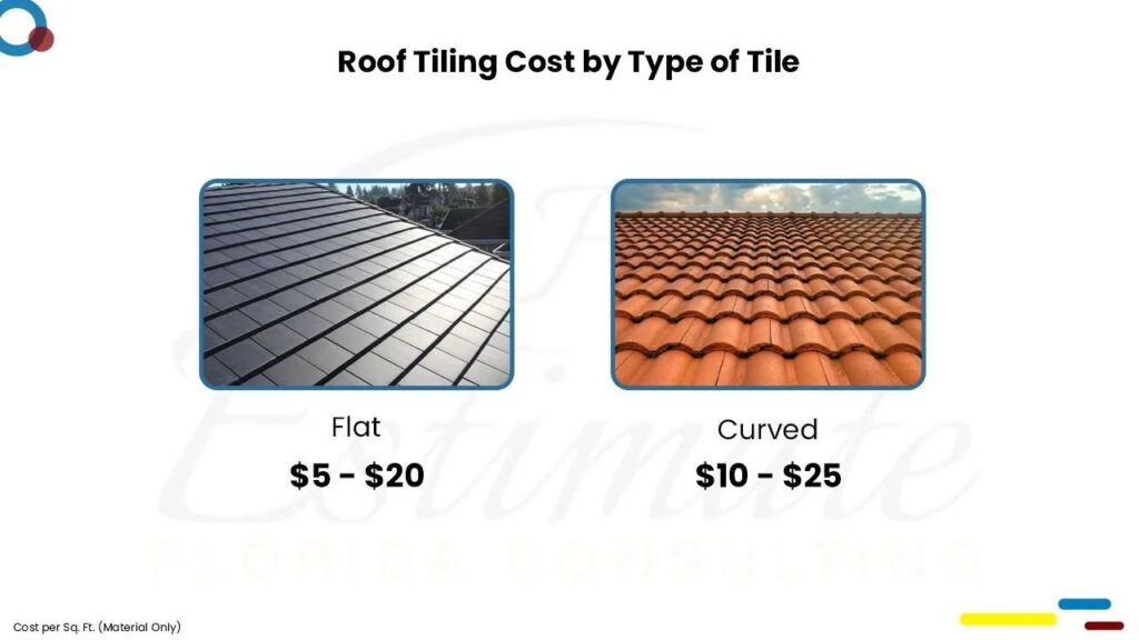 Roofing Cost Estimator in Cocoa