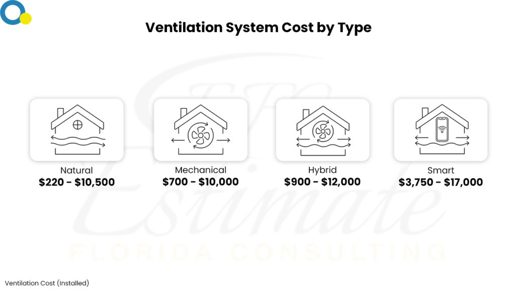 Mechanical Cost Estimator in Anna Maria