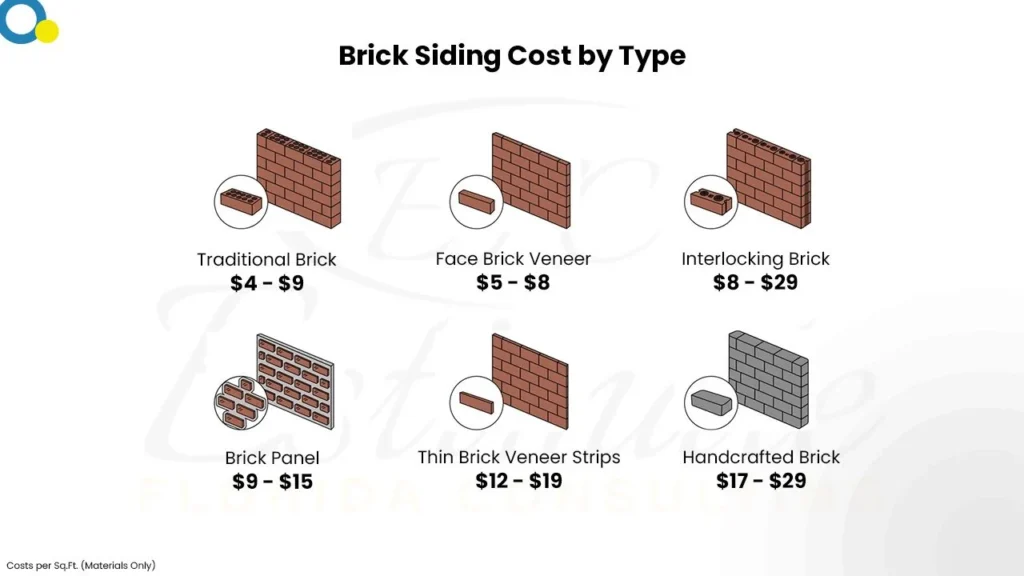 Masonry Cost Estimator in Gainesville