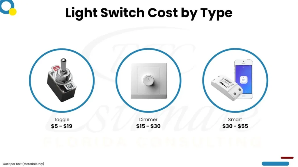 Electrical Cost Estimator in Coral Springs