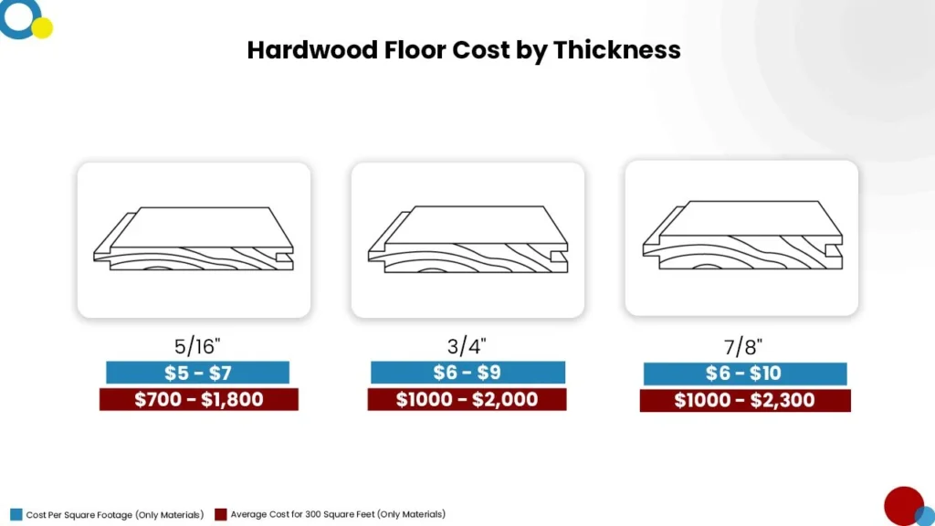 Flooring Cost Estimator in Atlantic Beach