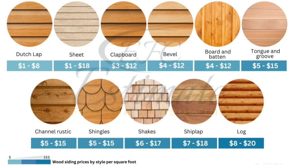 Lumber Cost Estimator in Eagle Lake