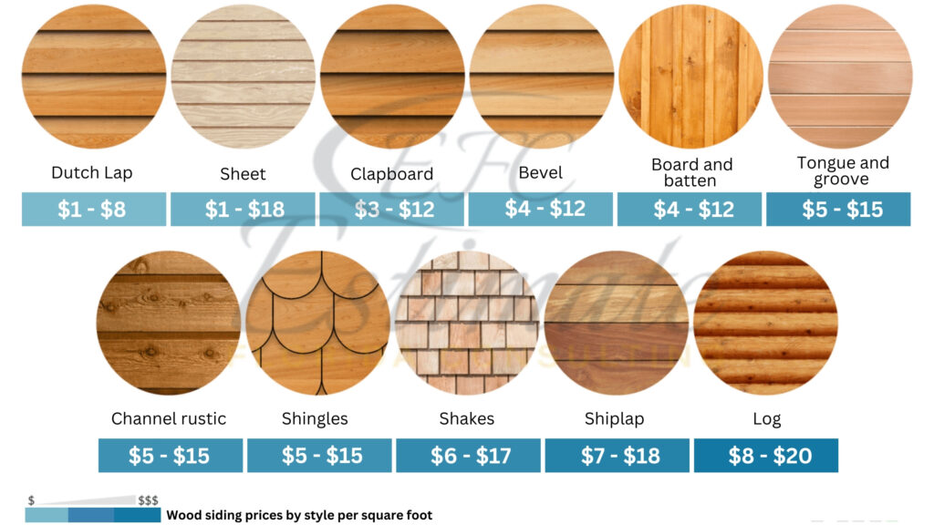 Lumber Cost Estimator in DeFuniak Springs