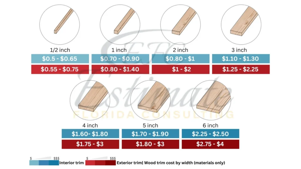 Lumber Cost Estimator in Miami