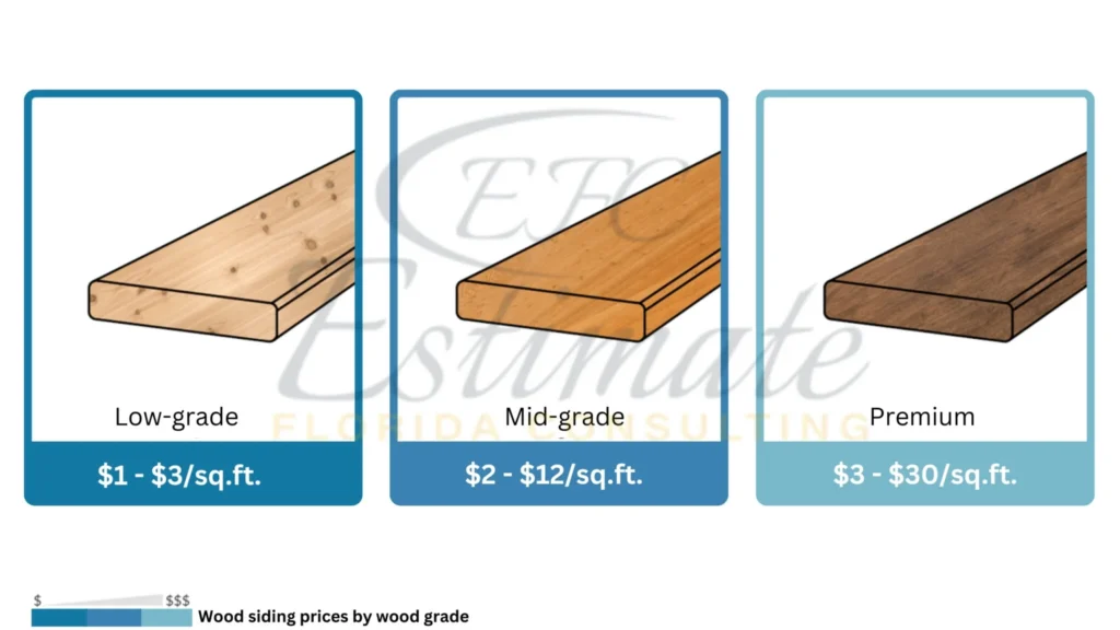 Lumber Cost Estimator in Destin